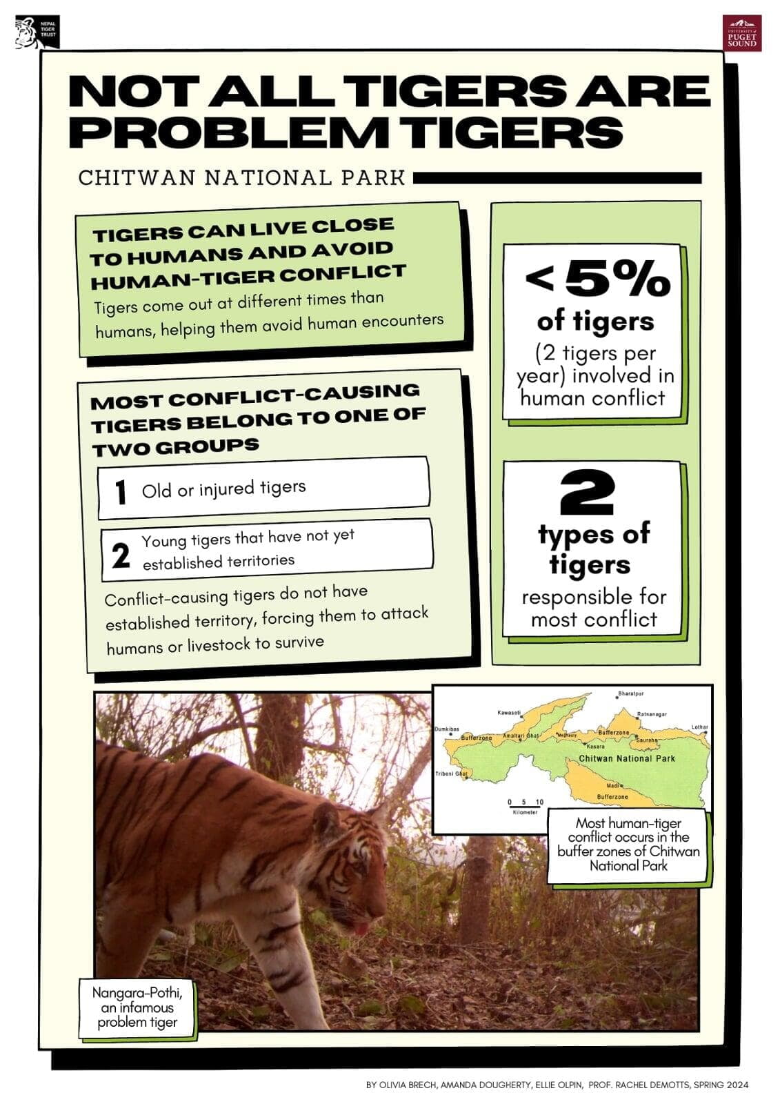 Poster describing so-called "problem tigers."