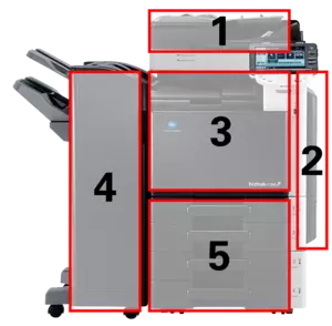 photograph of copier showing the recommended sequence for clearing a paper jam. First, if needed clear the document feeder. Second, if needed, clear the bypass tray and/or back areas. Third, if needed, clear the duplex tray. Fourth, if needed, clear the finisher. Fifth, if needed, clear the paper drawers.