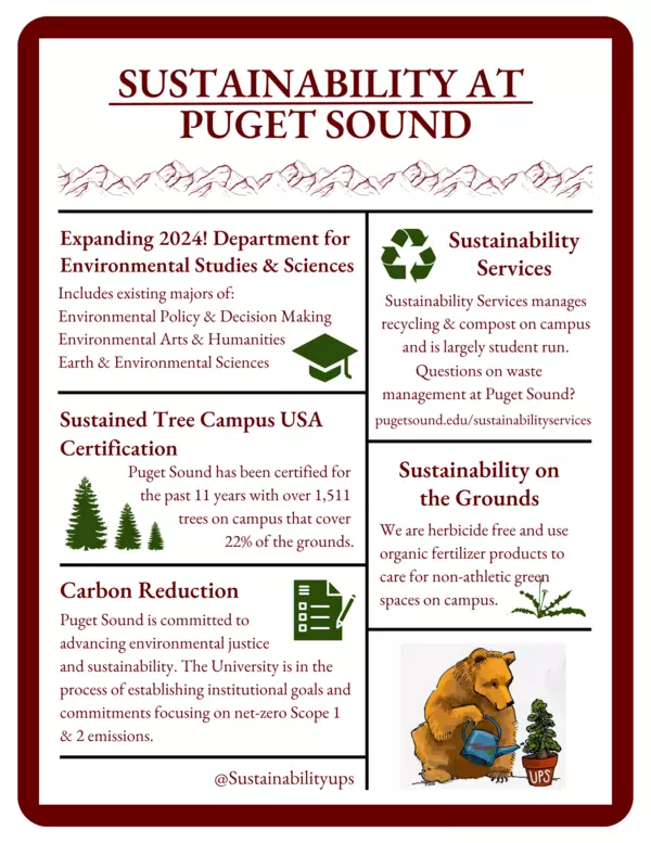 Sustainability at Puget Sound