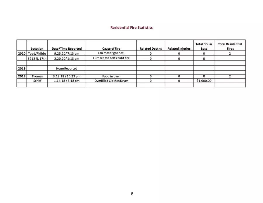 Fire Statistics 2021 (see PDF link for adjustable view)